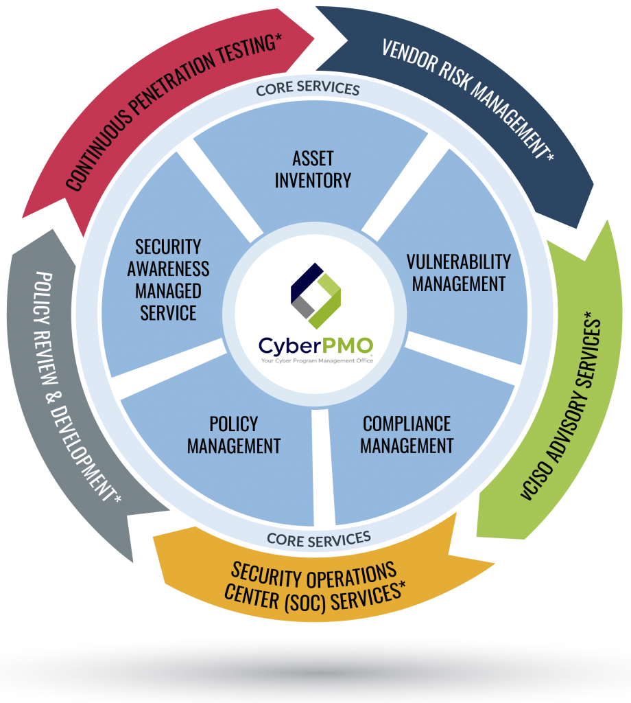 Cybersecurity Program Management - Edwards Performance Solutions